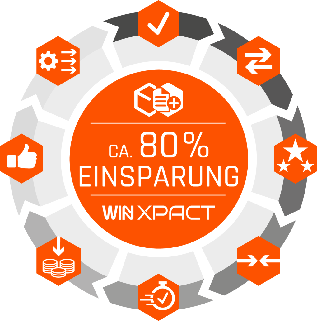 winwinXpact-Vorteile_Kreisdiagramm winwin xpact Kreisdiagramm